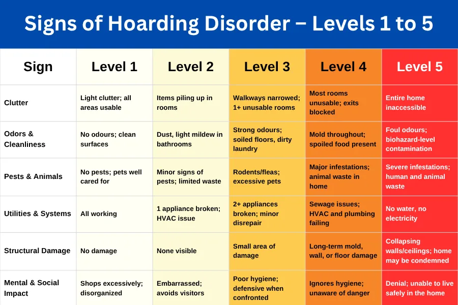signs of hoarding disorder